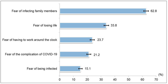 Effect of the COVID-19 Pandemic on Medical Student Career Perceptions ...