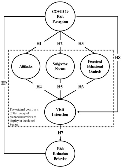 IJERPH | Free Full-Text | Does Risk Awareness of COVID-19 Affect