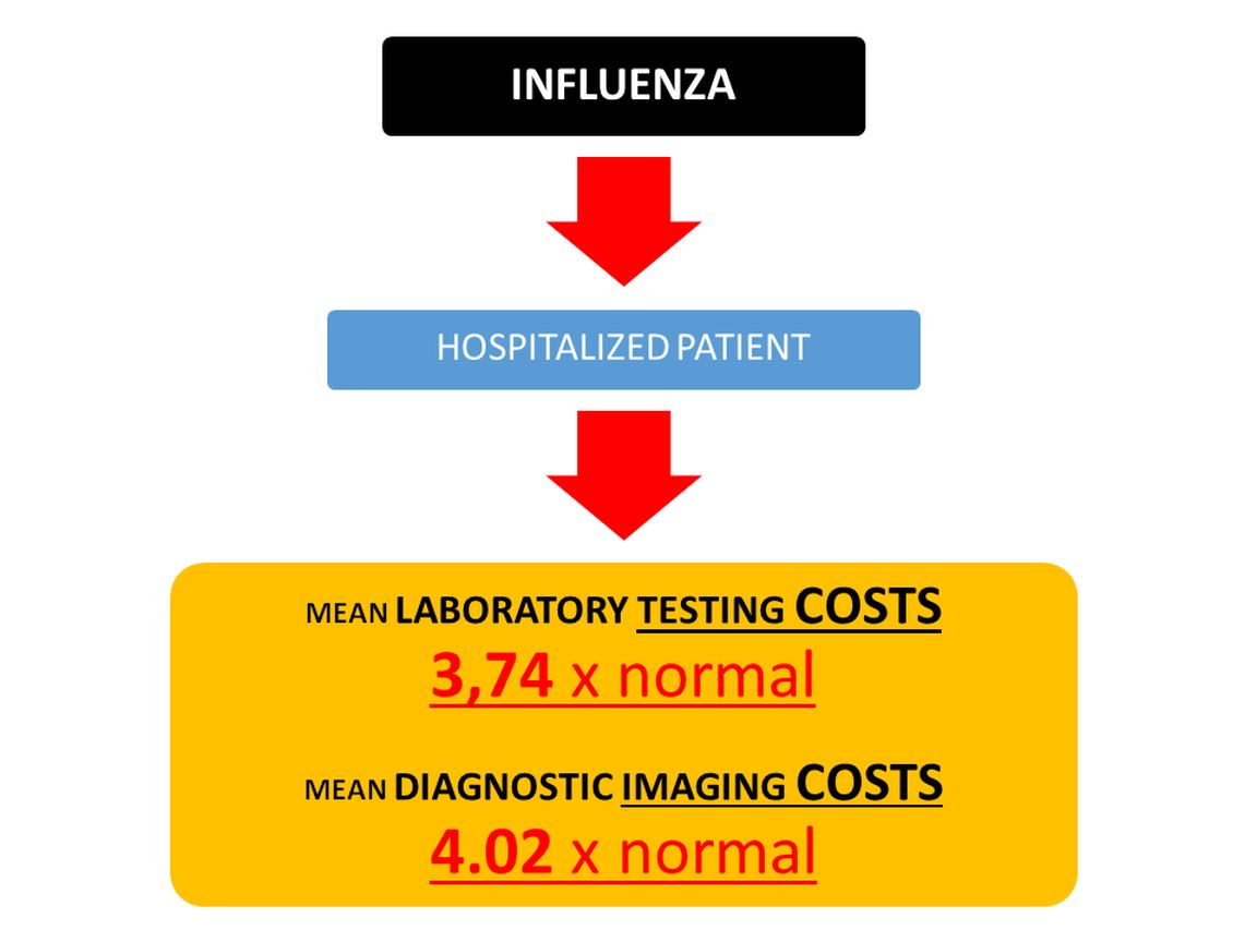 Thermo Scientific™ Xpect™ Test auf Influenza A und B 20 Tests