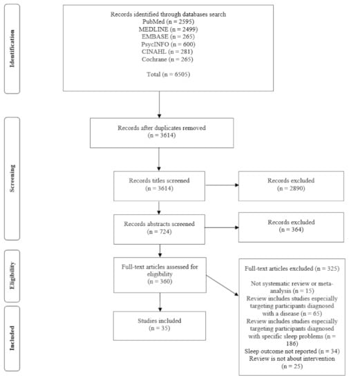 ijerph-free-full-text-sleep-health-promotion-interventions-and