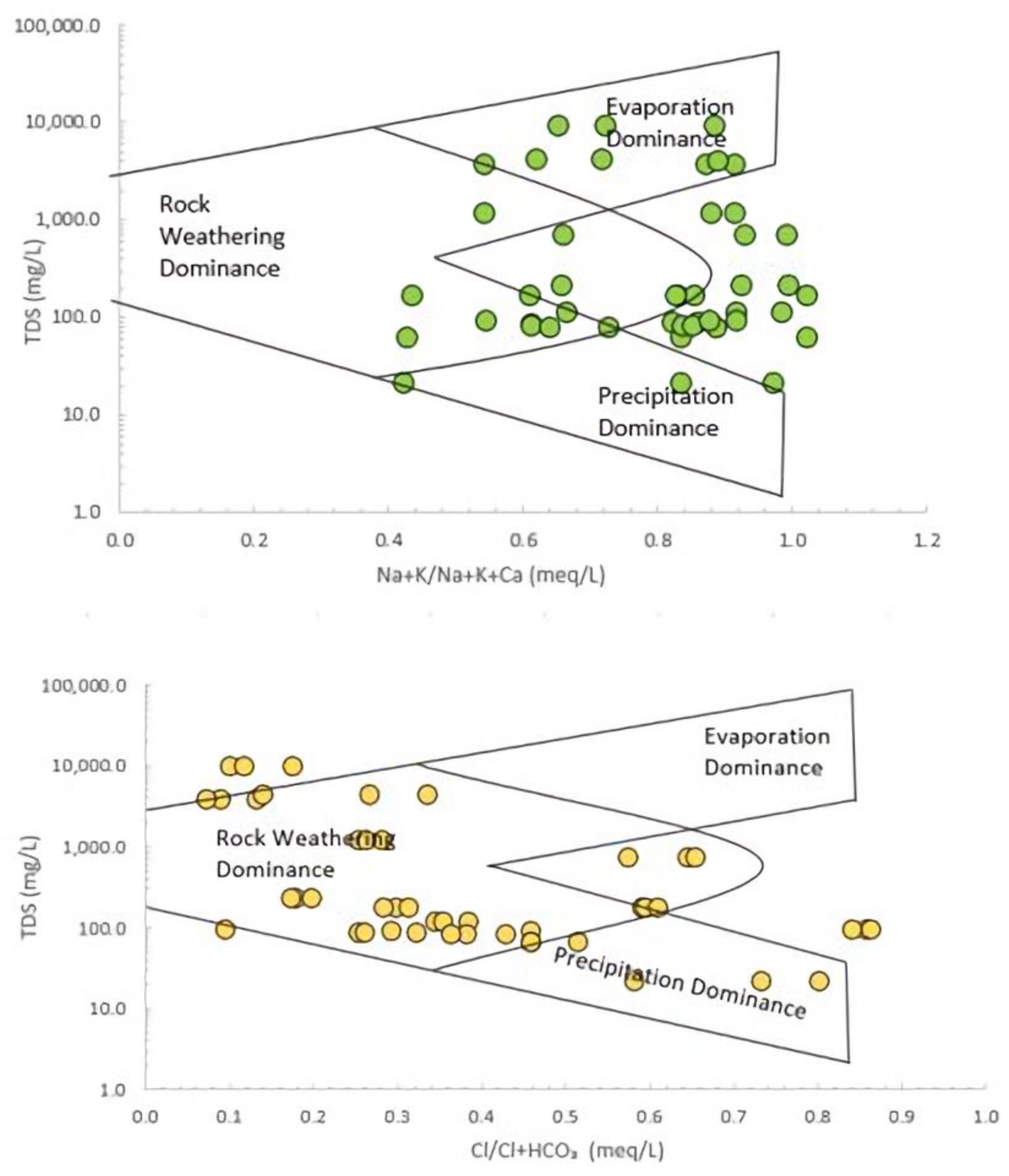 Groundwater mapping and locally engaged water governance in a small island  terrain: Case study of Karainagar island, Northern Sri Lanka - Karthiga -  2023 - World Water Policy - Wiley Online Library