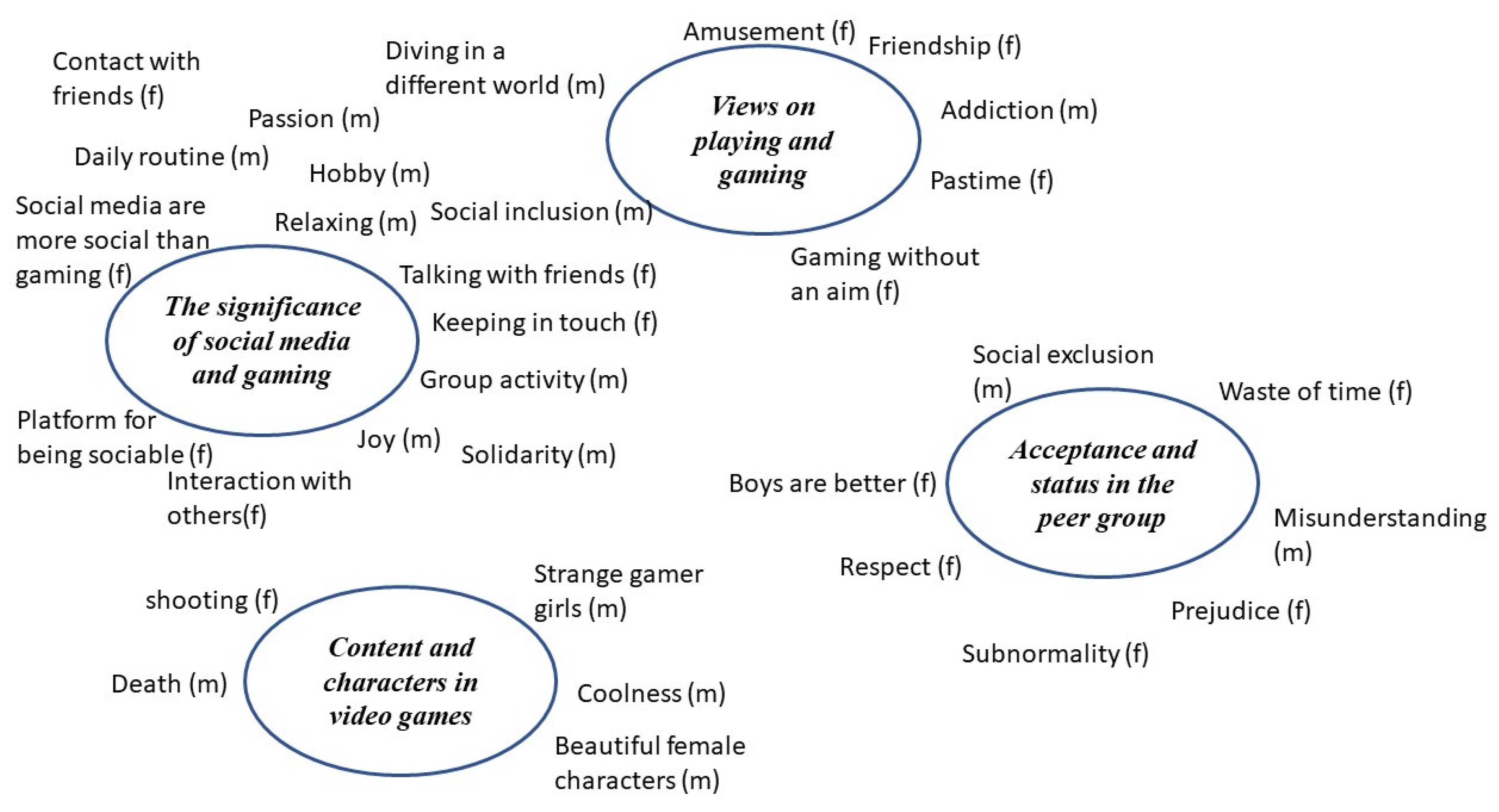 Xxx Www 15 Aj Boy Hd Video - IJERPH | Free Full-Text | Are There Differences in Video Gaming and Use of  Social Media among Boys and Girls?â€”A Mixed Methods Approach