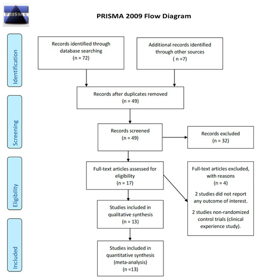 Effects of evening primrose oil and vitamin E on the severity of periodical breast  pain