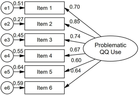 Mark Griffiths on X: Our latest psychometric paper on the Online