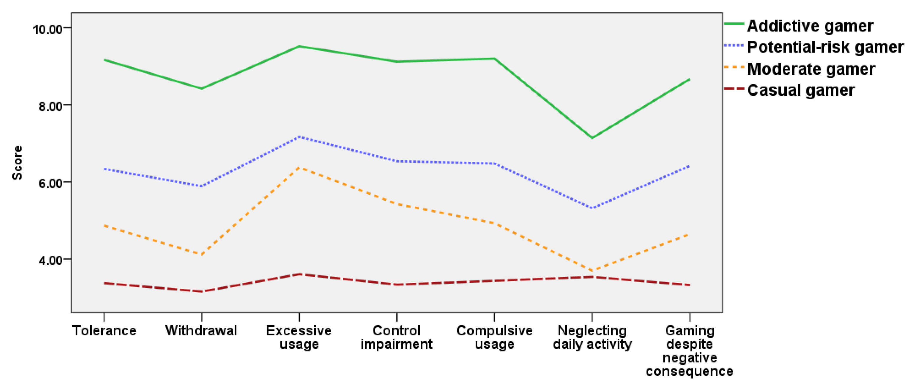 The Rise of Online Gaming During COVID-19 Lockdowns