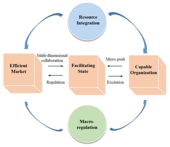 IJERPH | Free Full-Text | New Structural Economic Analysis of Anti ...