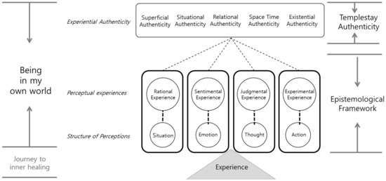 ijerph-free-full-text-hermeneutic-phenomenological-understanding-of