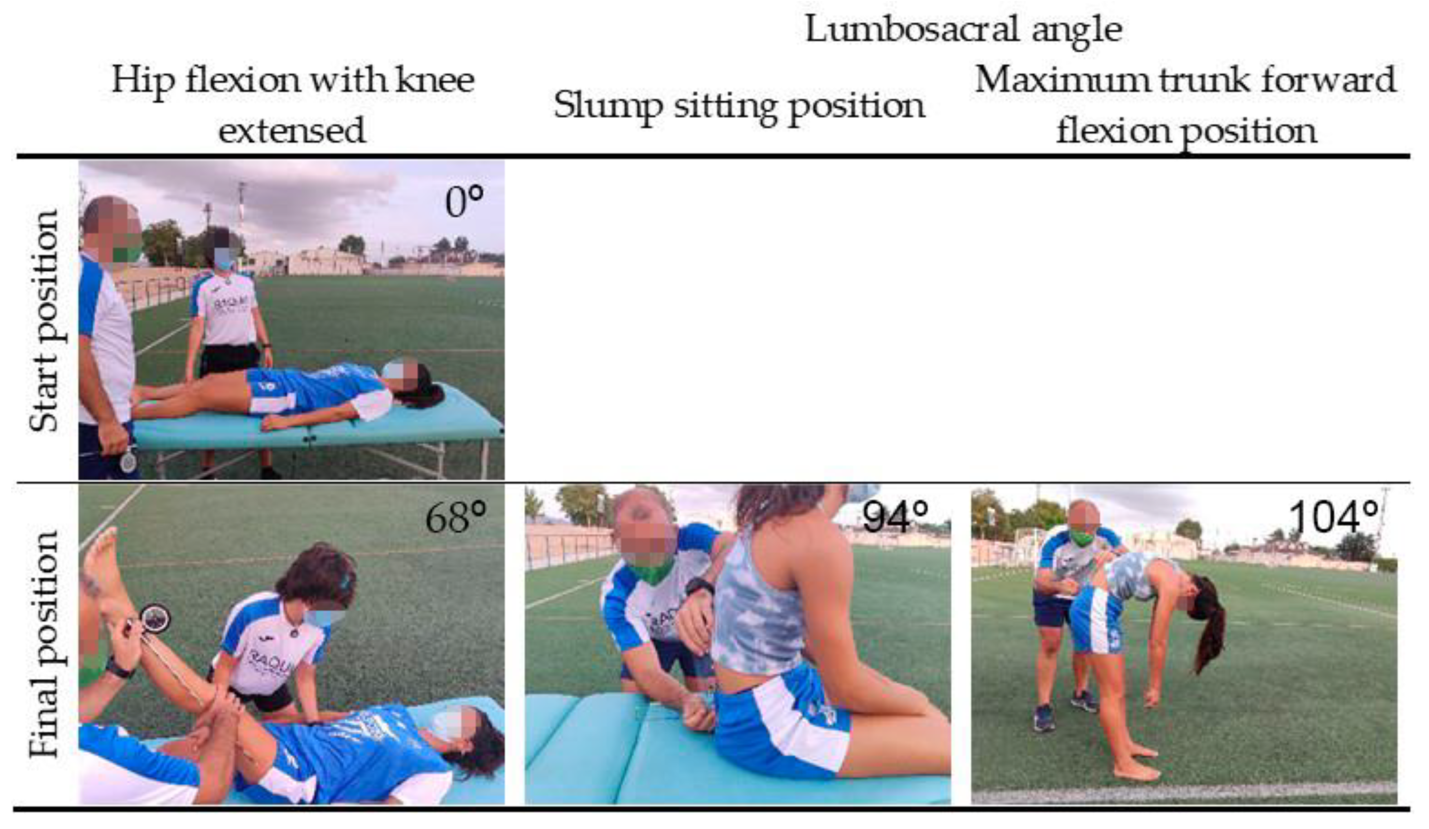 IJERPH Free Full-Text The Potential Role of Hamstring Extensibility on Sagittal Pelvic Tilt, Sagittal Spinal Curves and Recurrent Low Back Pain in Team Sports Players A Gender Perspective Analysis image
