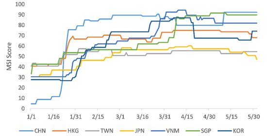 IJERPH | Free Full-Text | Effective COVID-19 Control: A Comparative ...