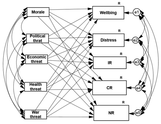 IJERPH | Free Full-Text | Morale And Perceived Threats As Predictors Of ...