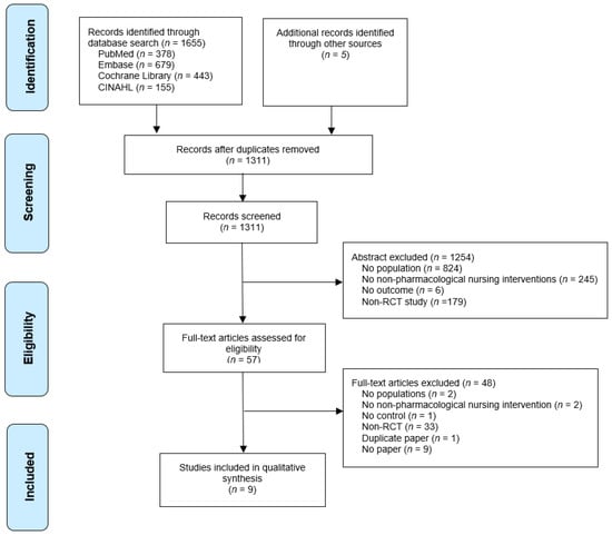 IJERPH | Free Full-Text | Non-Pharmacological Nursing Interventions For ...