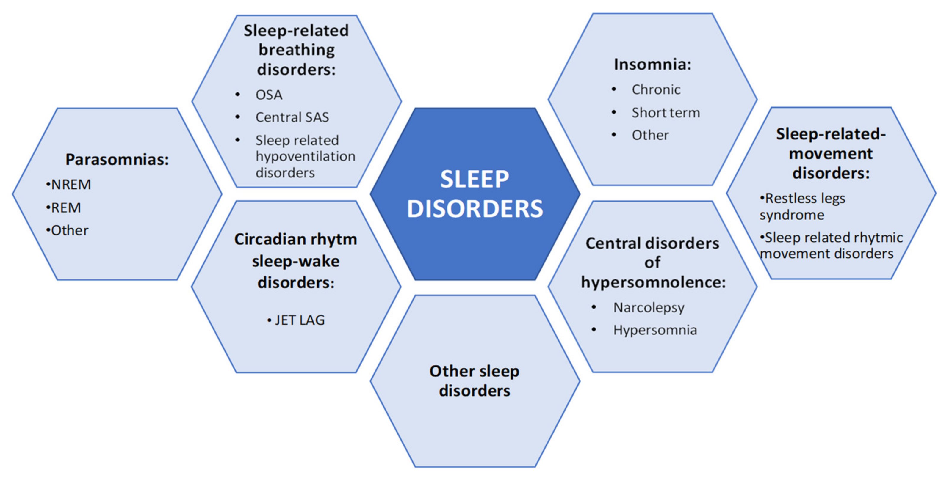 IJERPH | Free Full-Text | Comorbid Insomnia and Obstructive Sleep Apnea ...