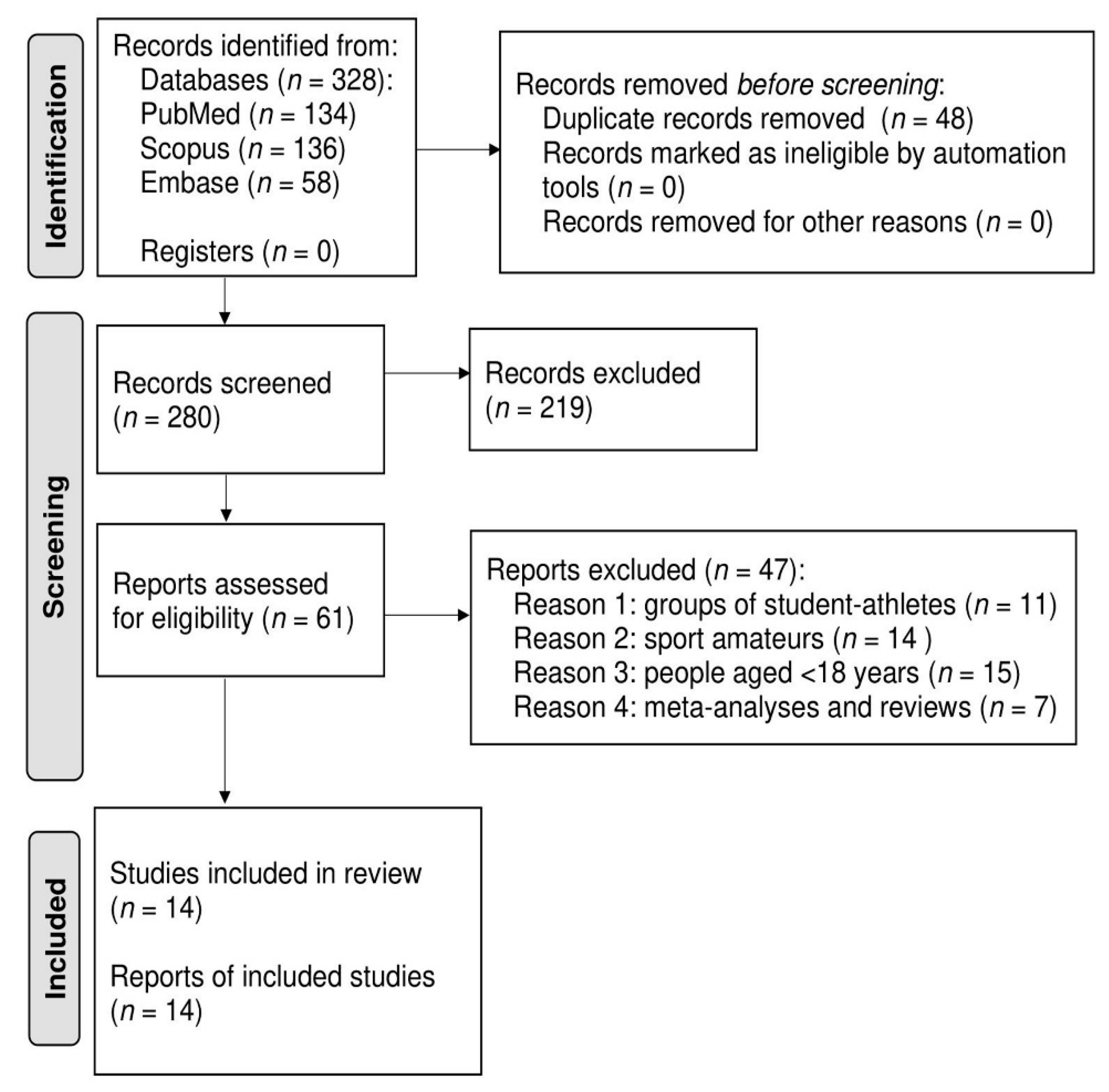 IJERPH Free Full-Text Impact of the SARS-CoV-2 Coronavirus Pandemic on Physical Activity, Mental Health and Quality of Life in Professional Athletes—A Systematic Review pic