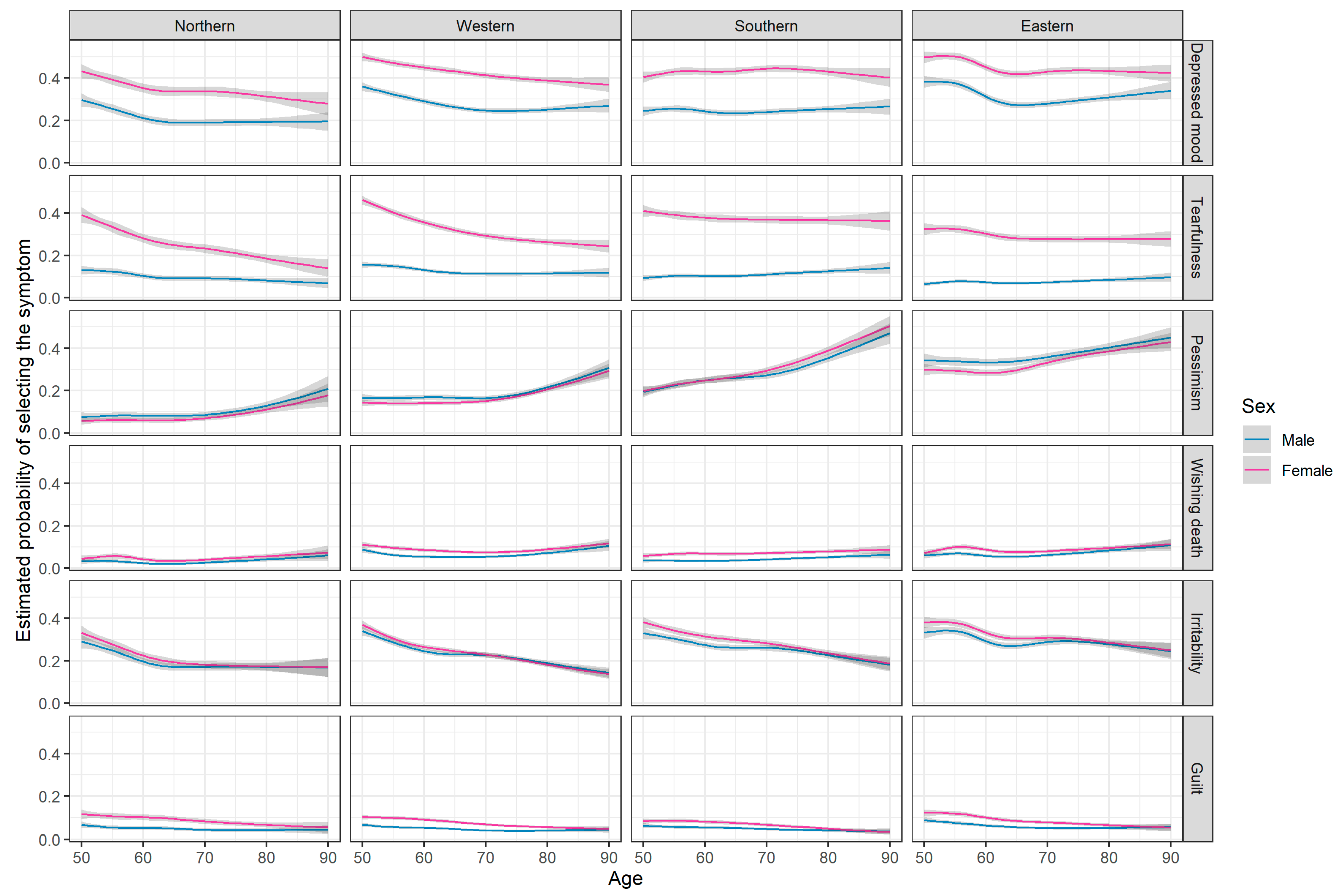 Ijerph Free Full Text Organizing And Analyzing Data From The Share