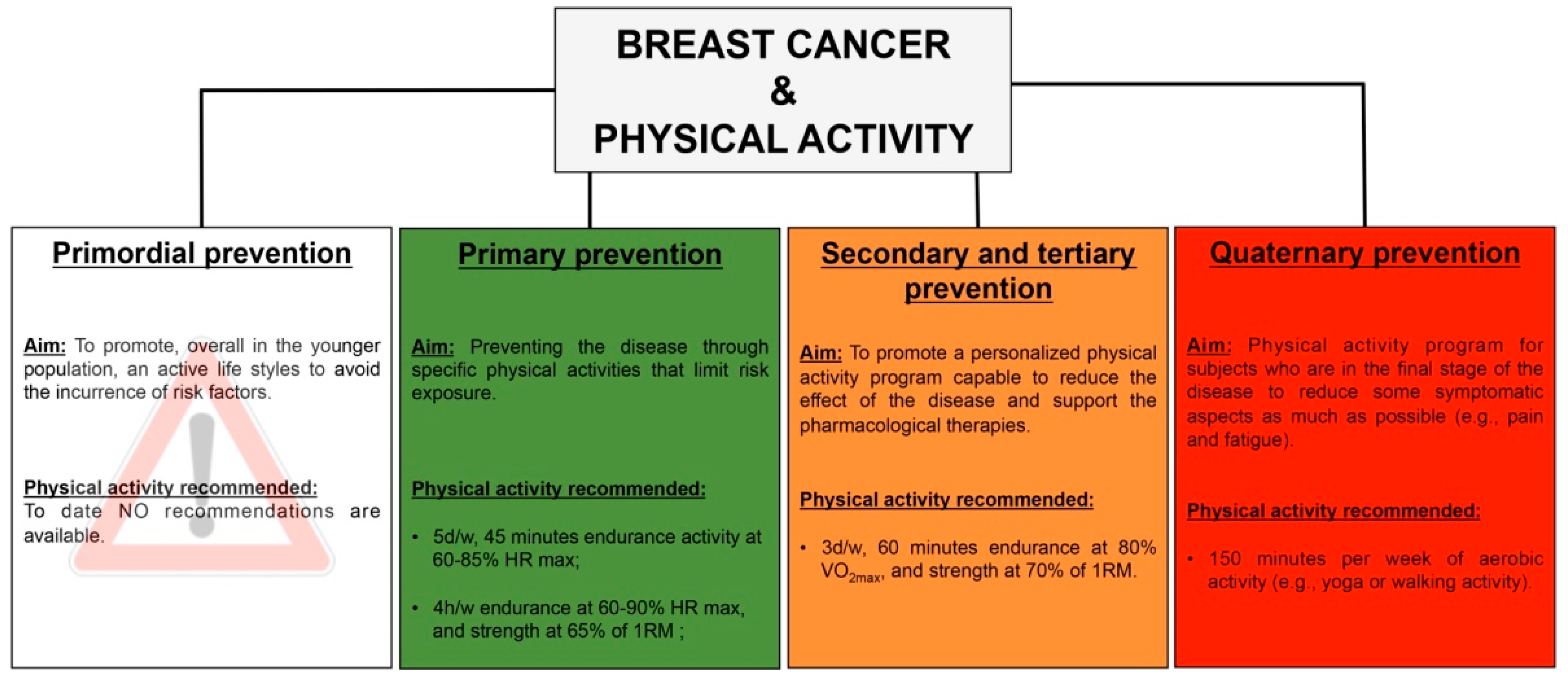 ijerph-free-full-text-estrogen-receptor-positive-breast-cancer-in