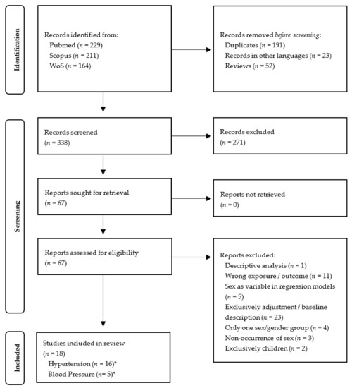 Ijerph Free Full Text Sex Gender Differences In The Health Effects