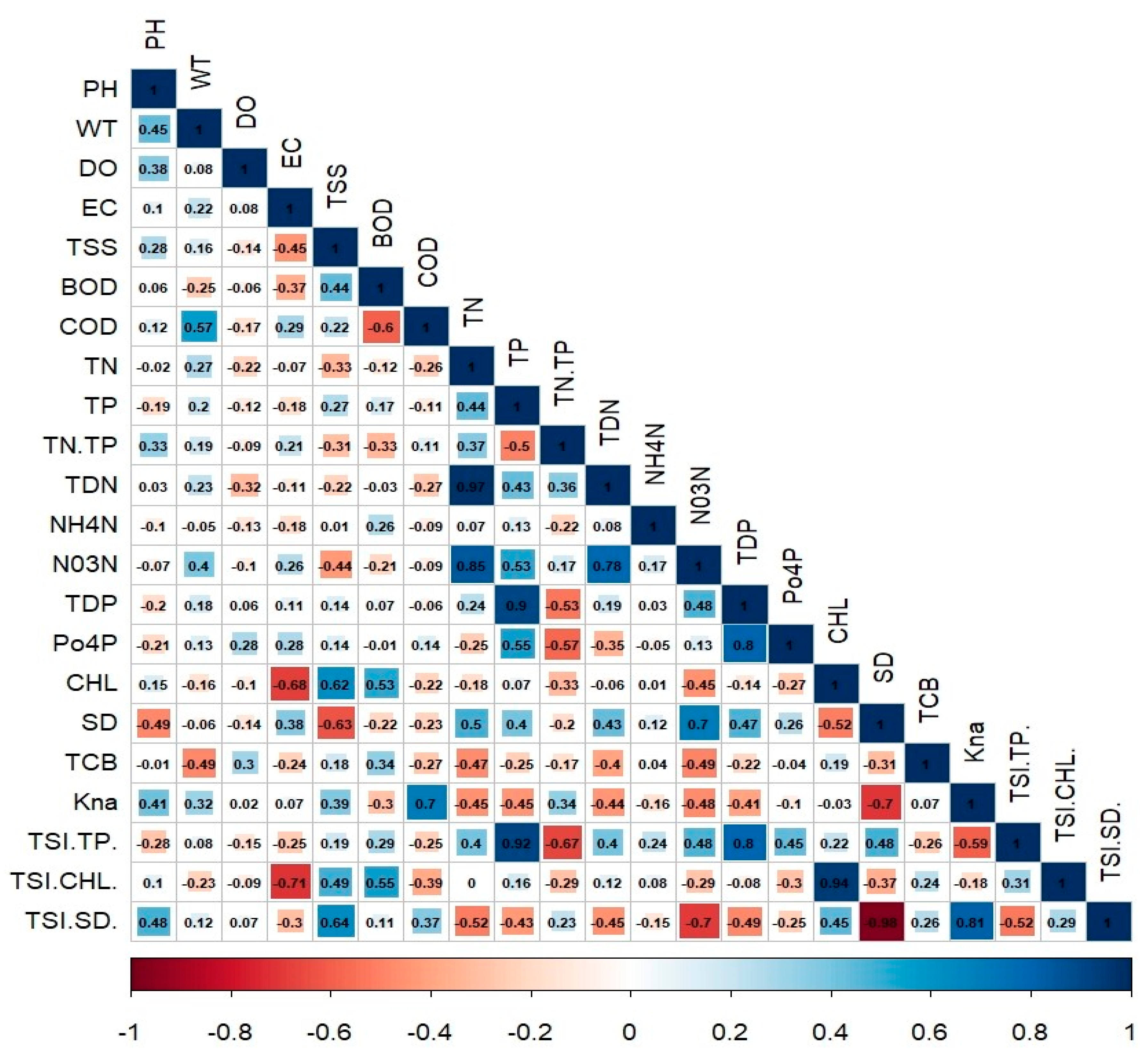 IJERPH | Free Full-Text | Seasonal Water Quality And Algal Responses To ...