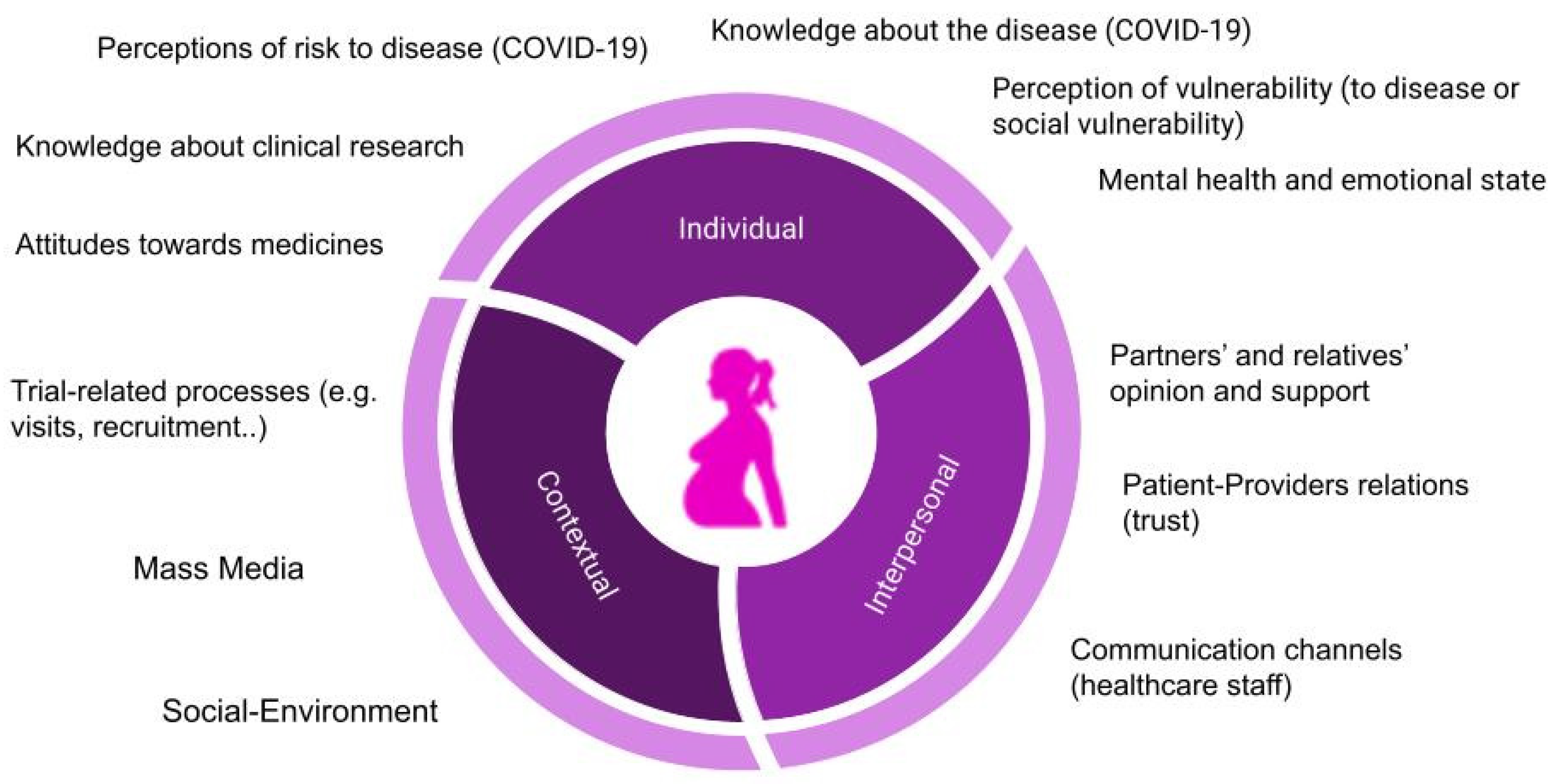 Covid-19 in Pregnancy; scientific studies
