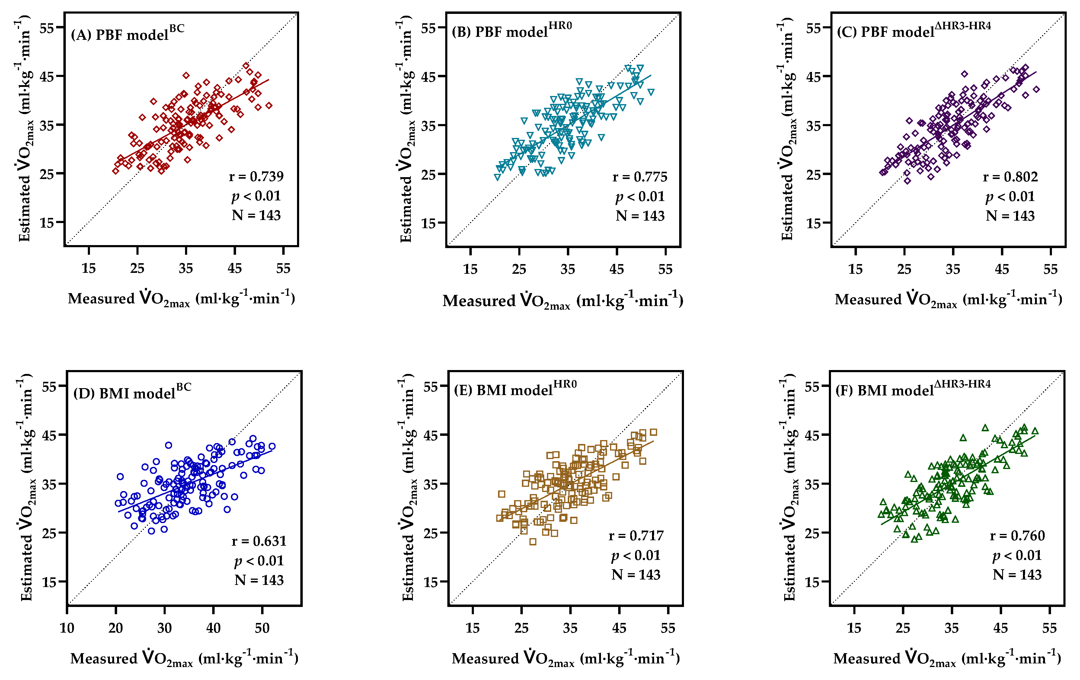 IJERPH Free FullText Development and Validation of 3 Min