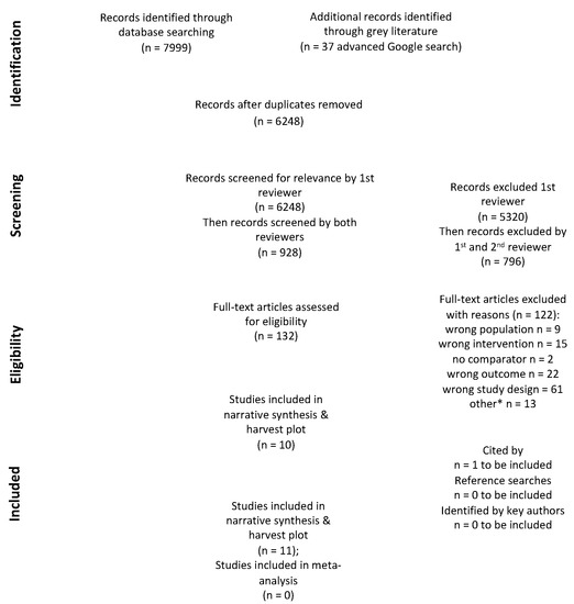 IJERPH Free Full Text Animal Assisted Interventions for the