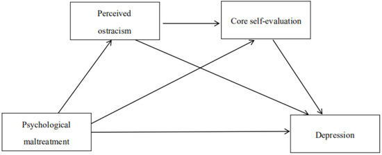 Childhood Psychological Maltreatment and Depression among Chinese ...