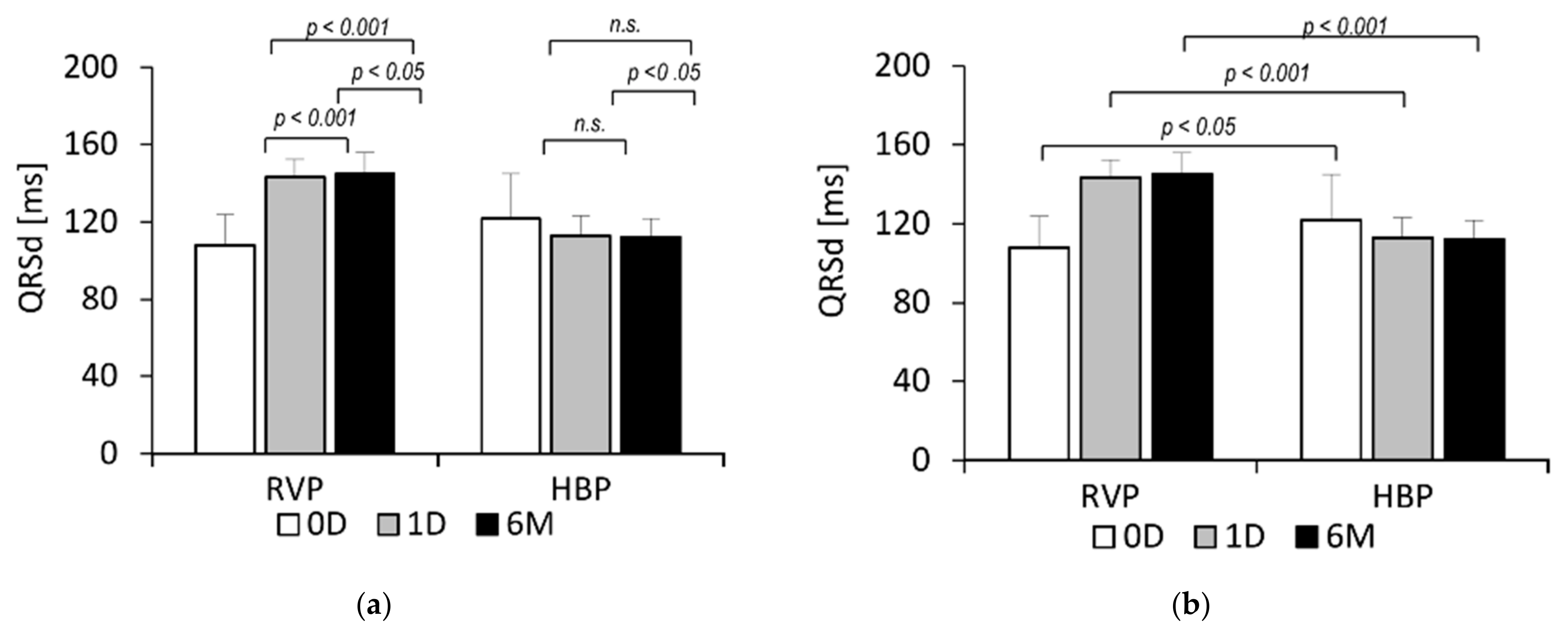 Frontiers  Left Ventricular Global Longitudinal Strain Is Associated With  Cardiovascular Outcomes in Patients Who Underwent Permanent Pacemaker  Implantation