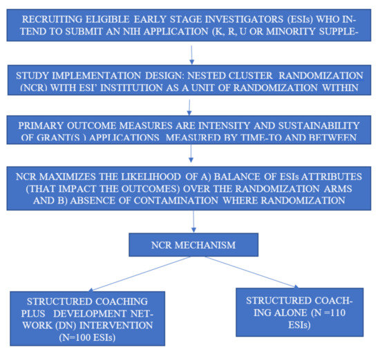 IJERPH | Free Full-Text | Randomized Controlled Study To Test The ...