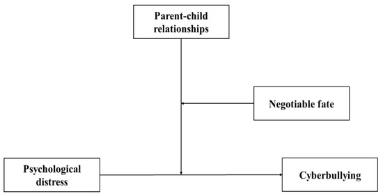 IJERPH | Free Full-Text | Psychological Distress and Adolescents ...