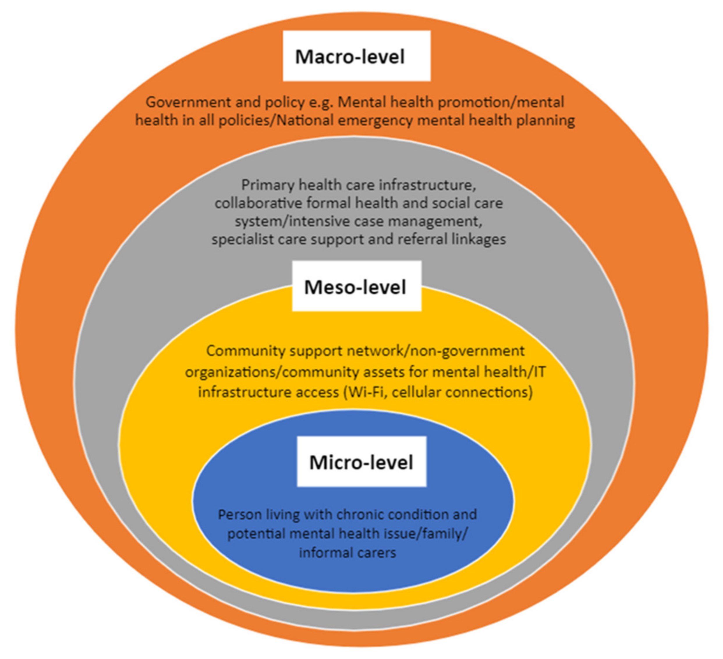 IJERPH Free Full Text A Rapid Realist Review Of Effective Mental 