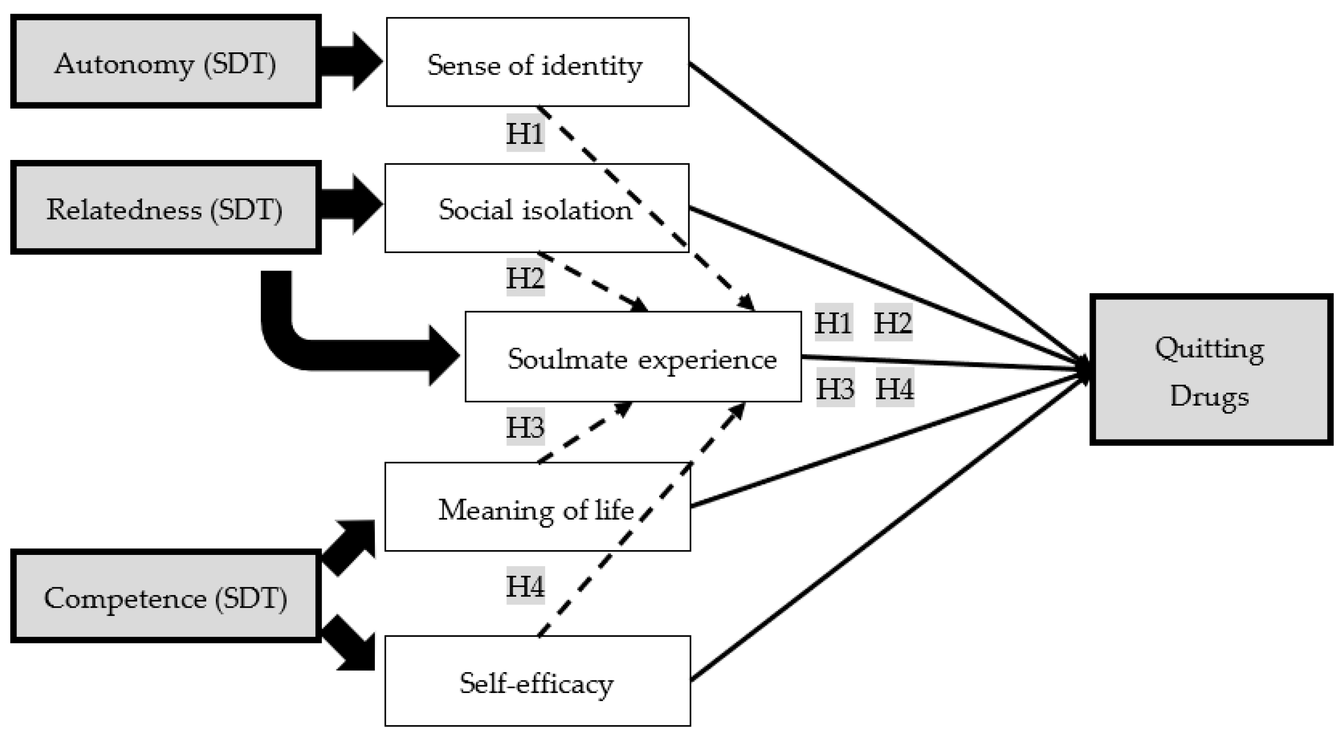 IJERPH | Free Full-Text | An Inquiry into the Relationship