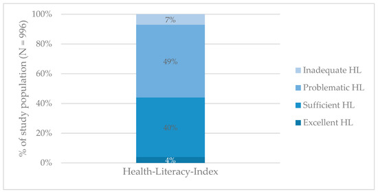 Ijerph Free Full Text Health Literacy In The Canton Of Zurich