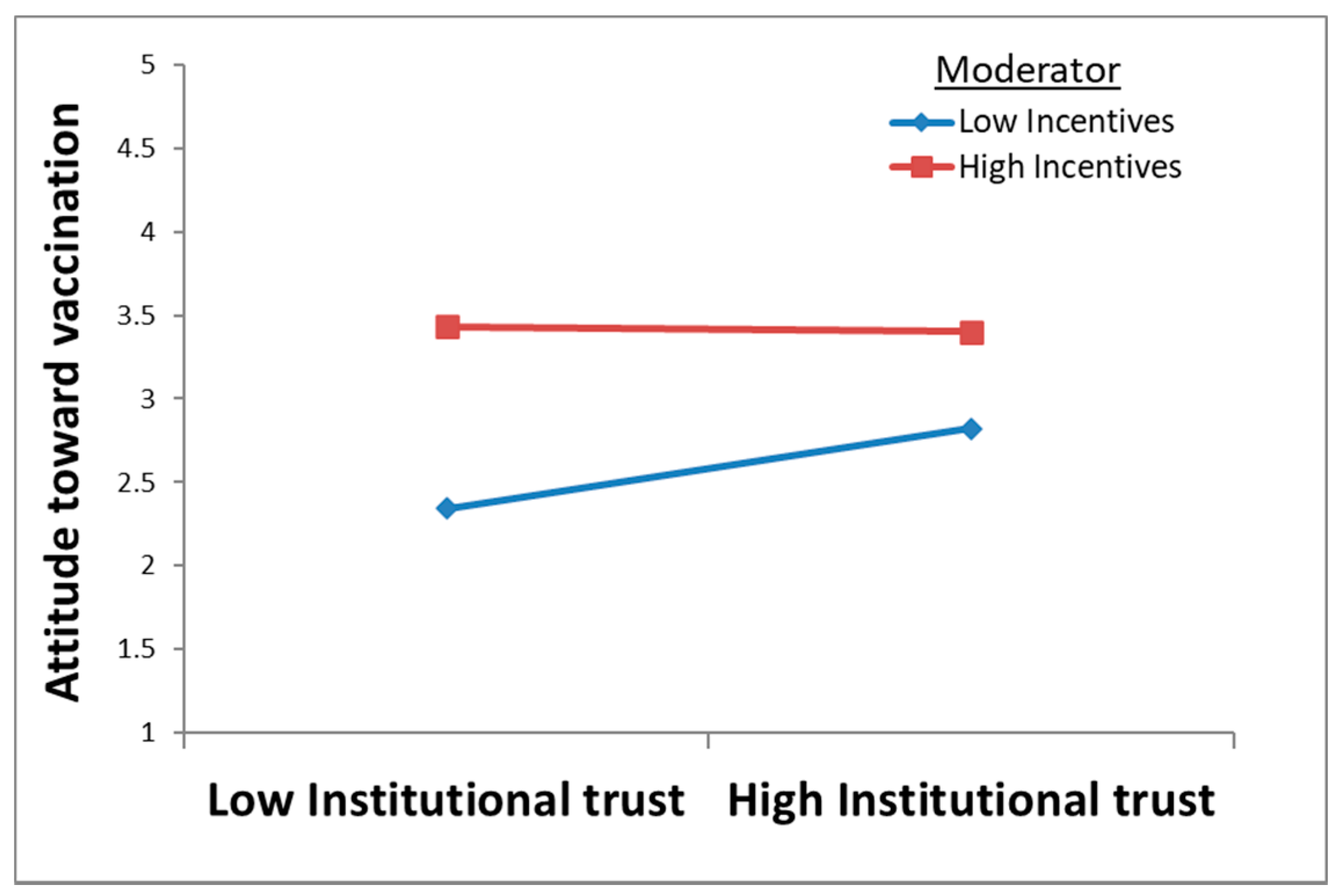 IJERPH | Free Full-Text | To Be (Vaccinated) or Not to Be: The Effect