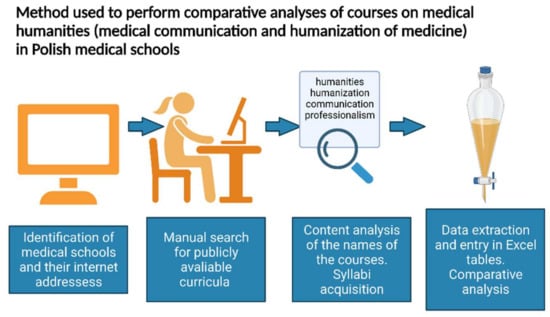 IJERPH | Free Full-Text | A Study Of Differences In Compulsory Courses ...