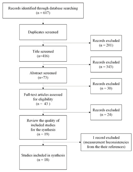 IJERPH | Free Full-Text | Factors Associated with the HPV Vaccination ...