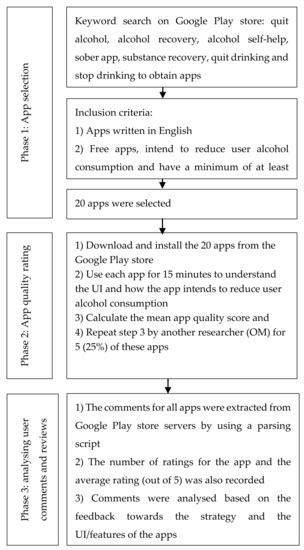 Least Score - Apps on Google Play