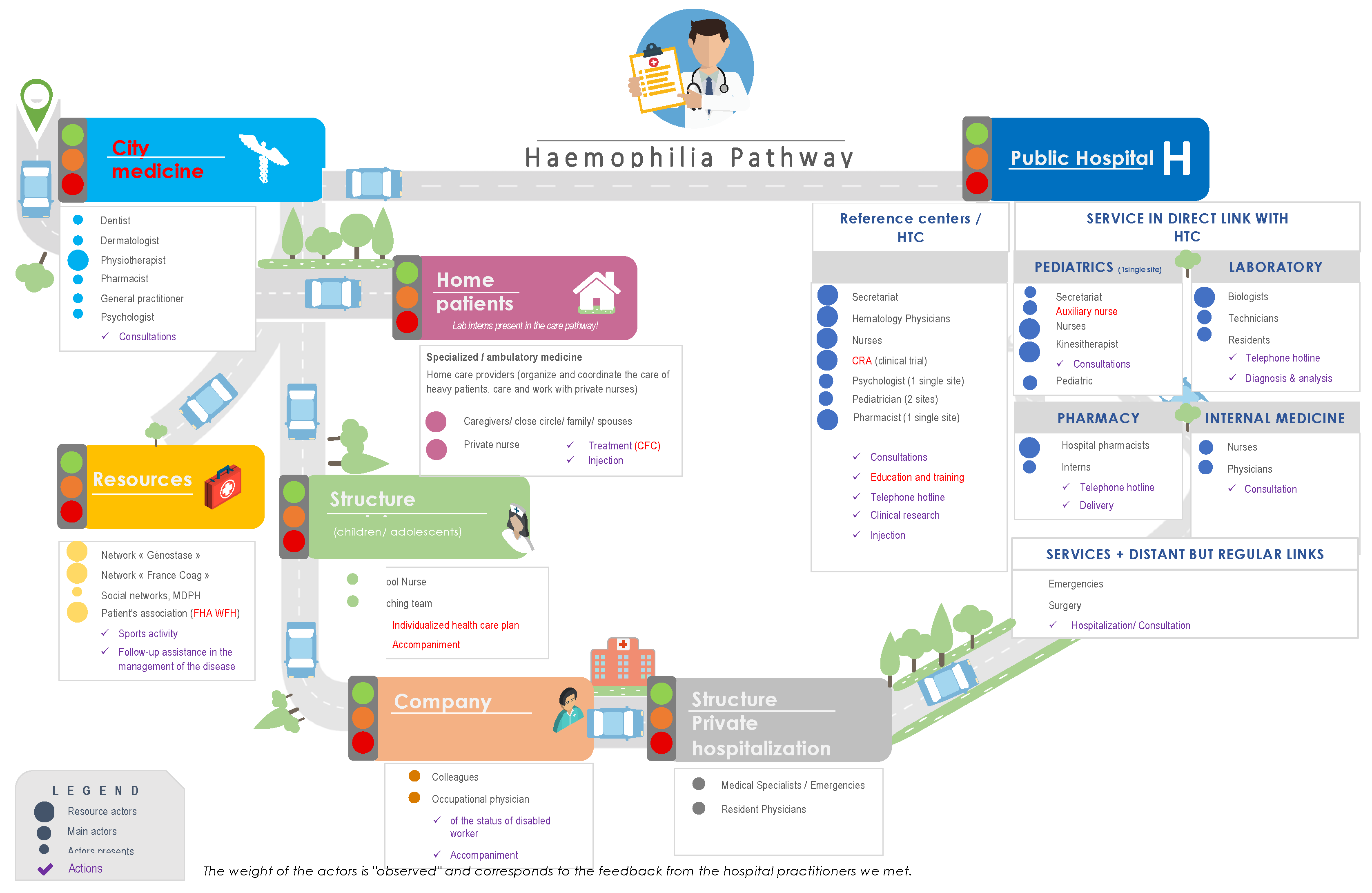patient journey hemophilia