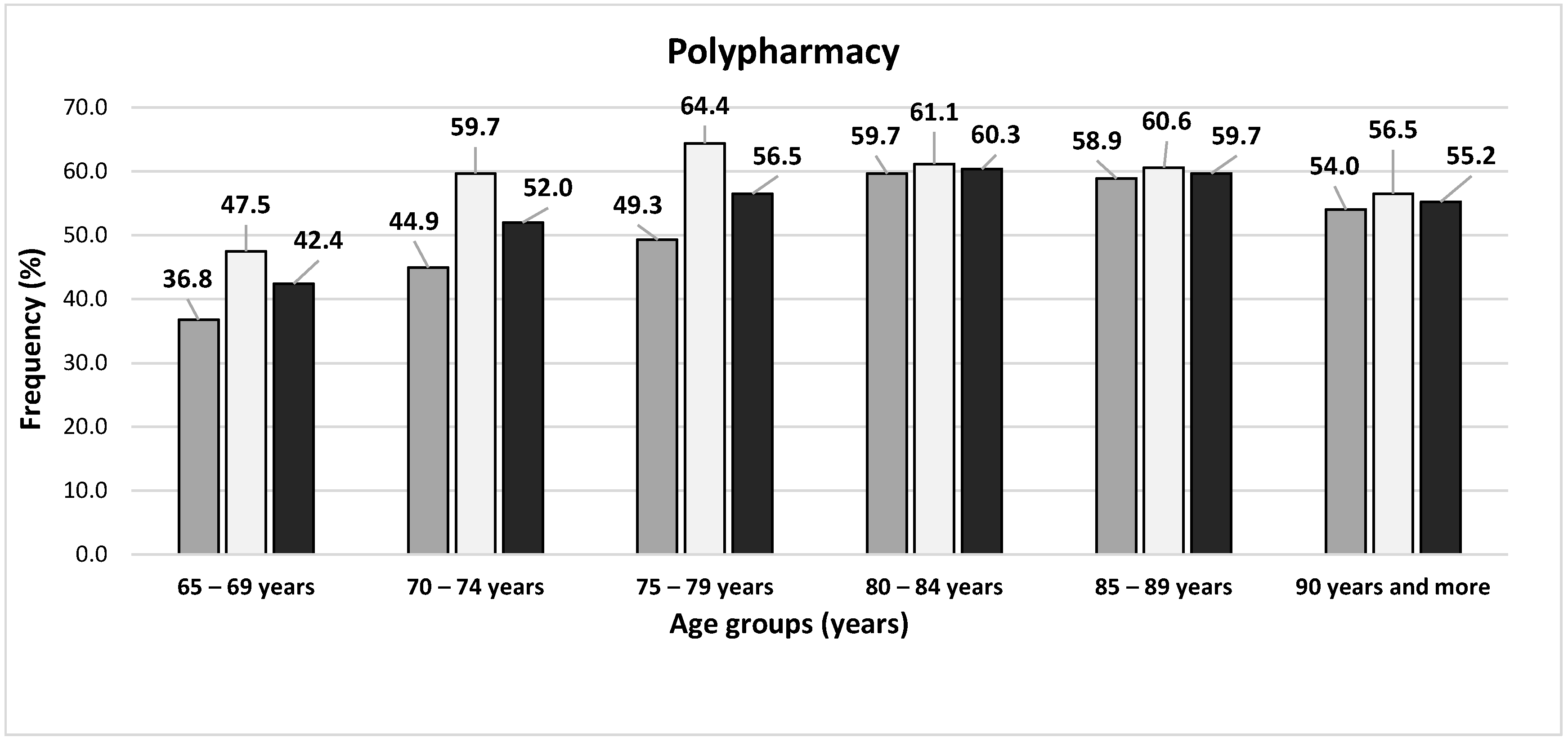 ijerph-free-full-text-polypharmacy-in-polish-older-adult-population
