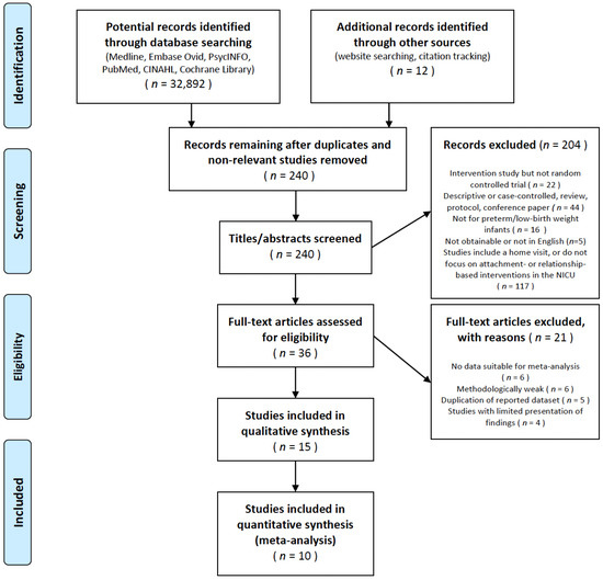 Measuring bonding or attachment in the parent-infant-relationship: A  systematic review of parent-report assessment measures, their psychometric  properties and clinical utility - ScienceDirect