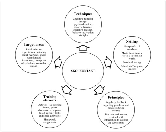 2021 Implementation Training - Scholastic Learning Zone (Narrative Report), PDF, Educational Psychology