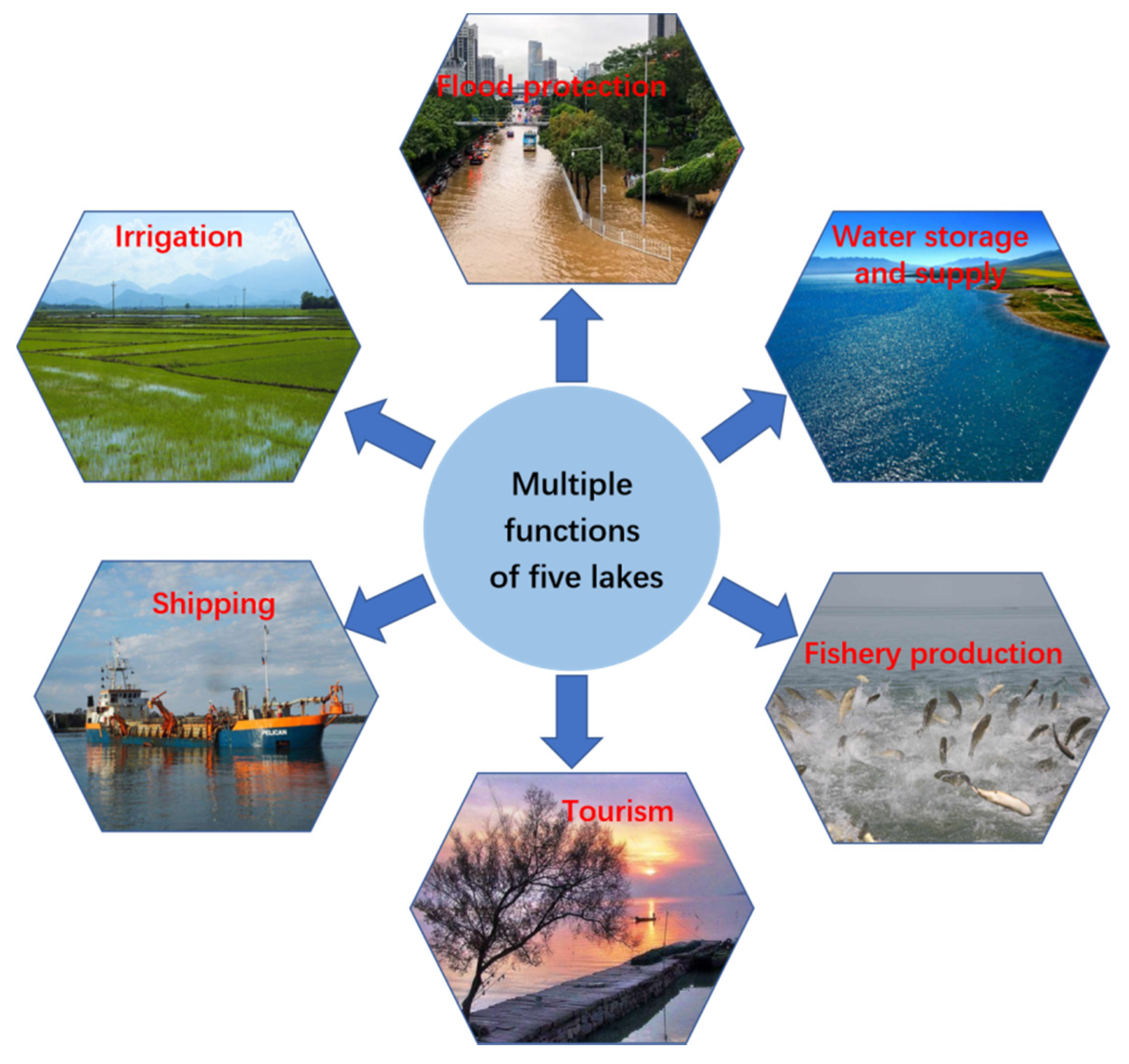 IJERPH | Free Full-Text | Trends and Causes of Raw Water Quality 