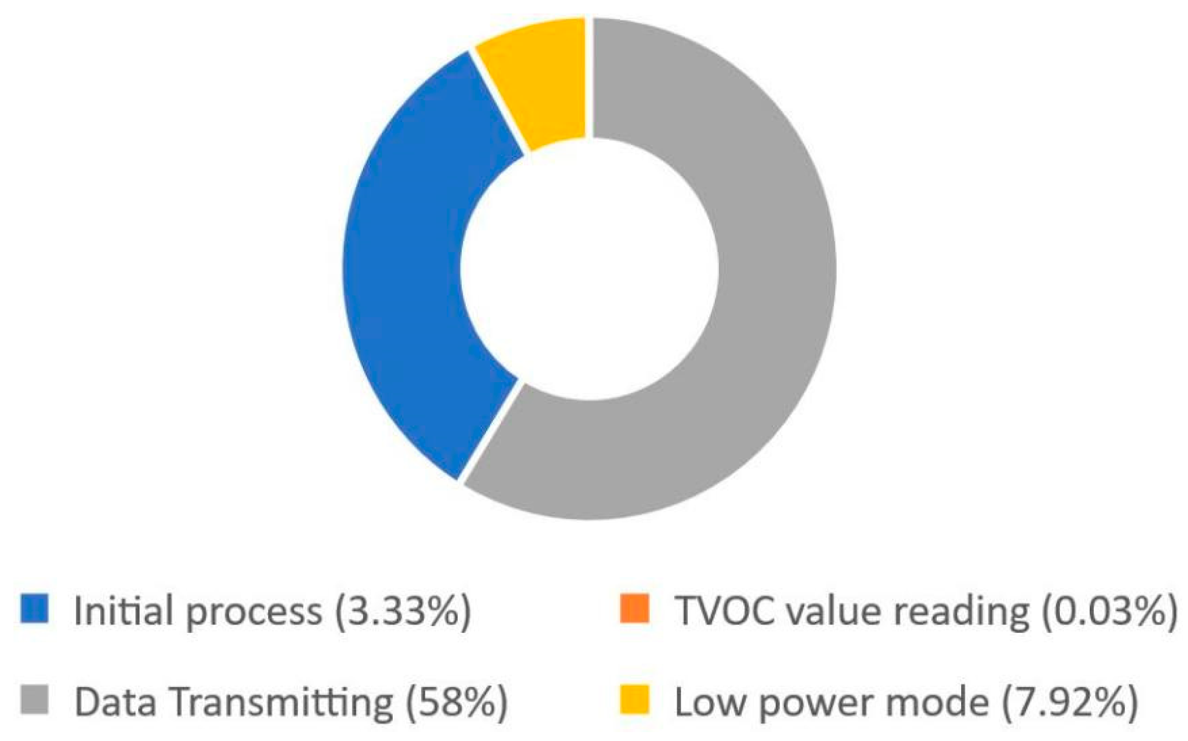 Development of IoT Technologies for Air Pollution Prevention and