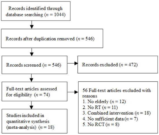 Frontiers  A single-set functional training program increases muscle  power, improves functional fitness, and reduces pro-inflammatory cytokines  in postmenopausal women: A randomized clinical trial