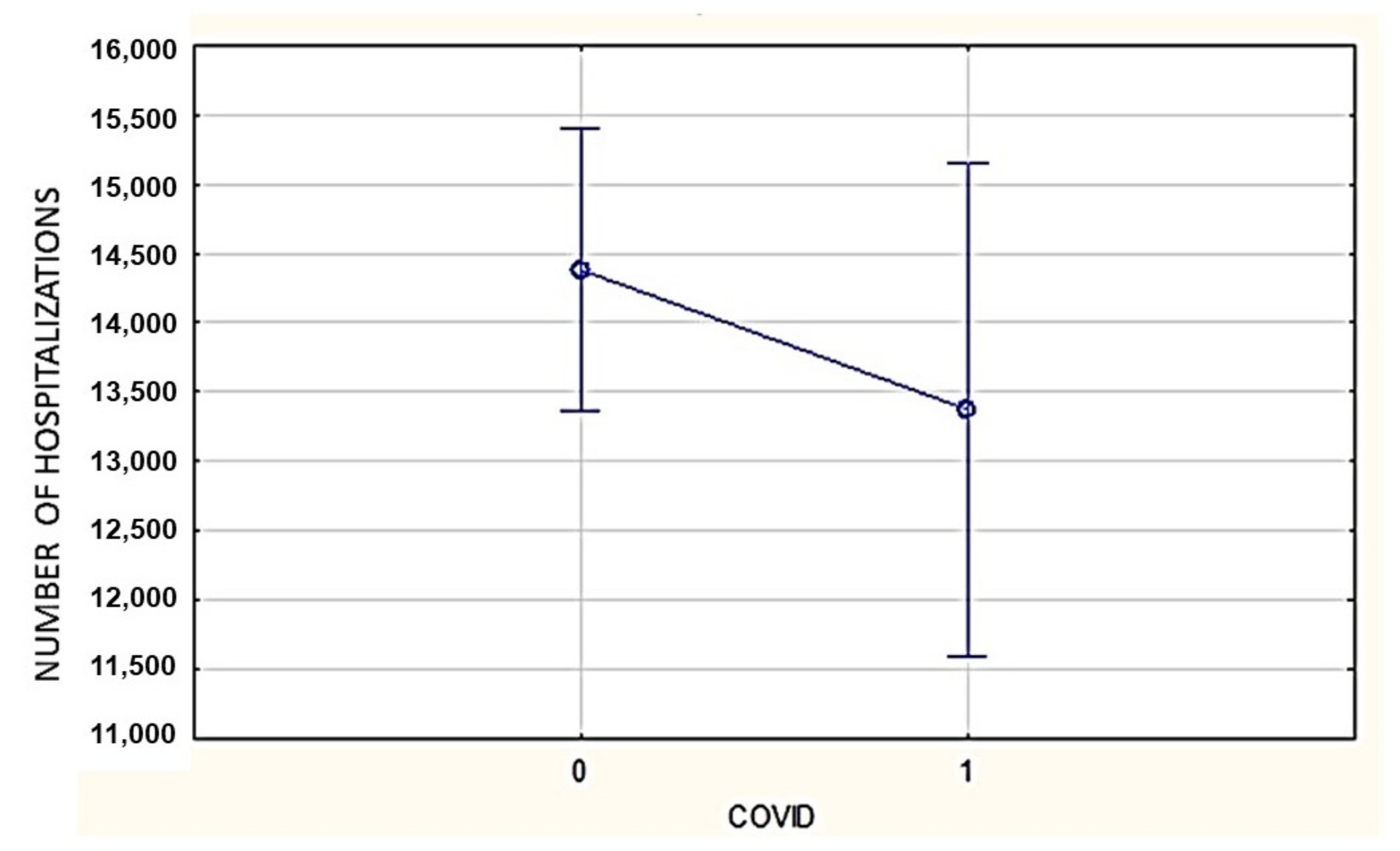 IJERPH | Free Full-Text | Breakdown of Diabetic Foot Ulcer Care during the  First Year of the Pandemic in Poland: A Retrospective National Cohort Study