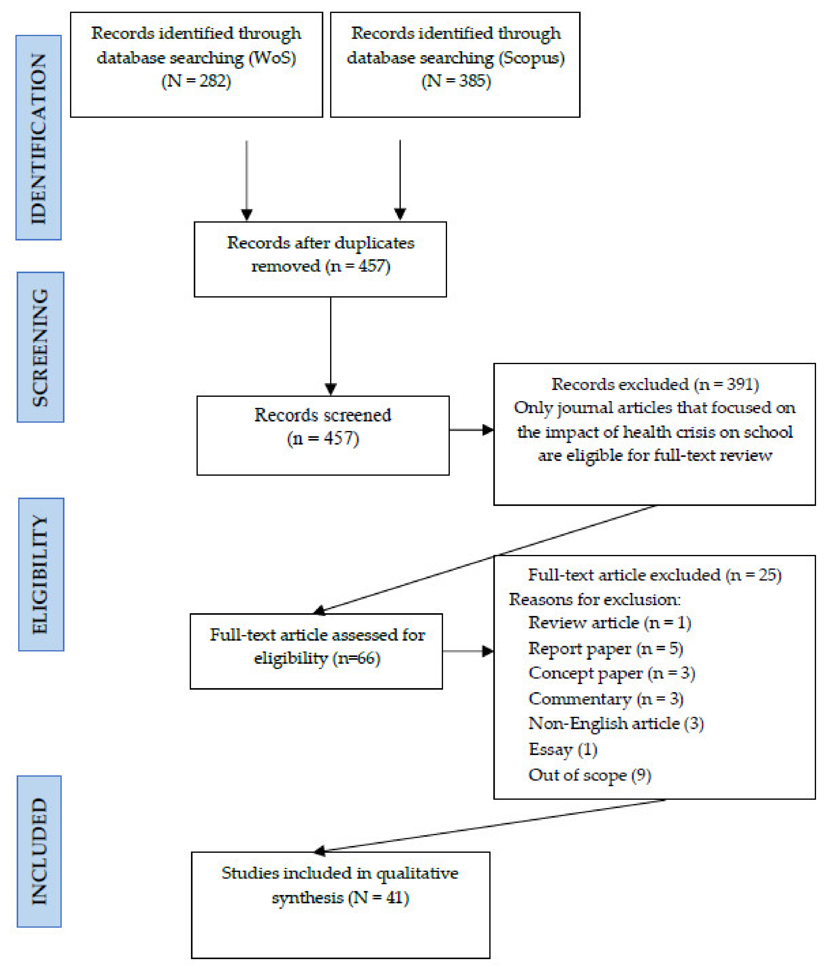 literature review on impact of covid 19 on education