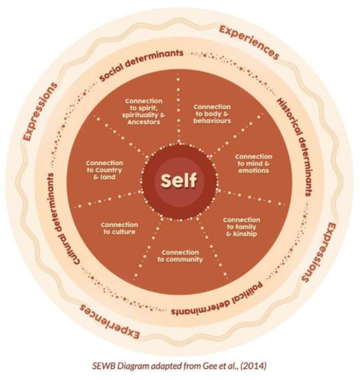 Full article: On Being (Social), Selfhood and the Creative