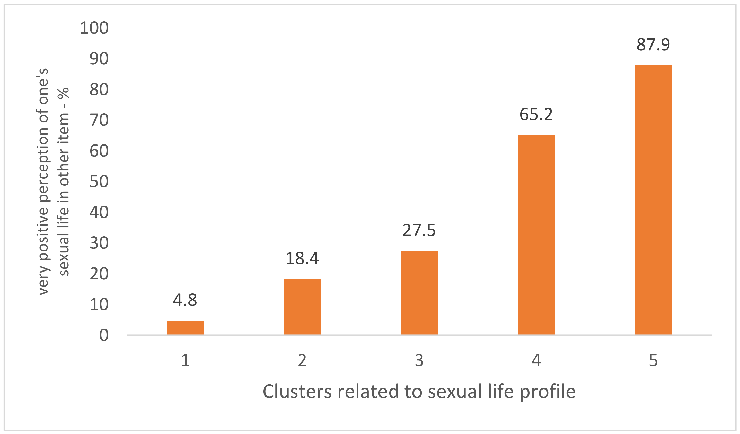 2876px x 1688px - IJERPH | Free Full-Text | The Effect of the COVID-19 Pandemic on the  Assessment of Sexual Life—Repeated Cross-Sectional Surveys among  Polish Adults in 2017, 2020 and 2021