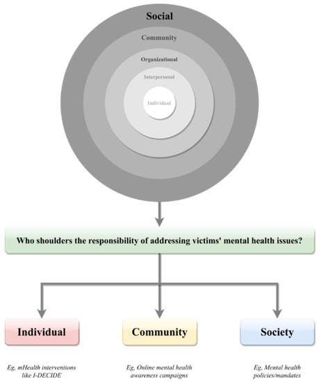 PDF) Sheds for life: health and wellbeing outcomes of a tailored  community-based health promotion initiative for men's sheds in Ireland