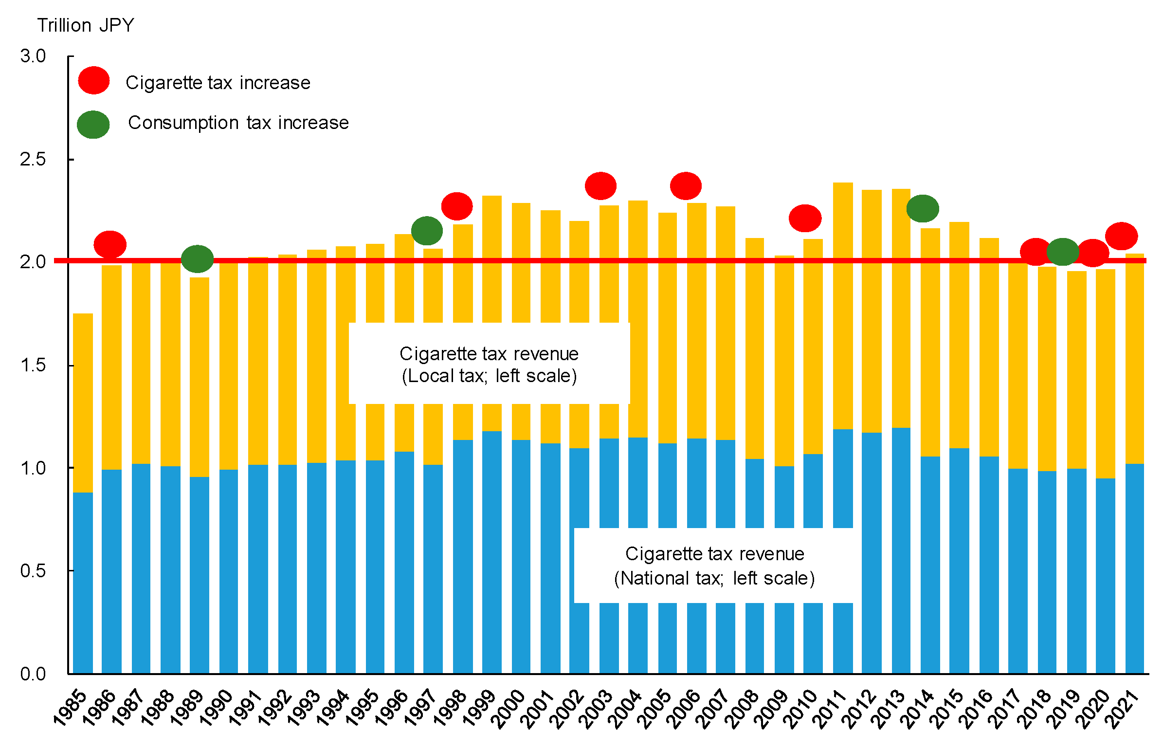 IJERPH Free Full Text Trends and Determinants of Cigarette Tax