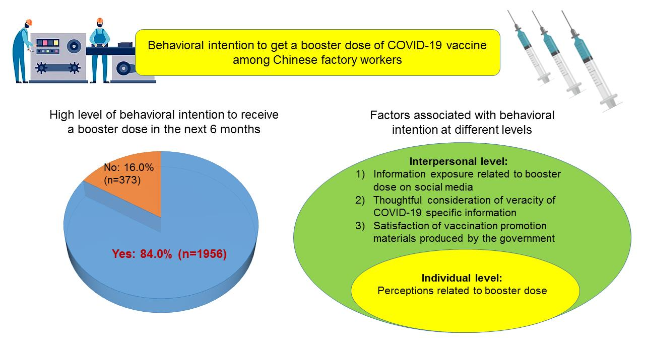 IJERPH Free Full-Text Behavioral Intention to Get a Booster Dose of COVID-19 Vaccine among Chinese Factory Workers pic