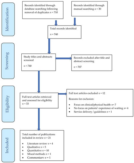 IJERPH | Free Full-Text | Identifying and Understanding the Non ...